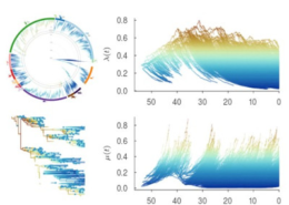 Course-Probabilistic-inference-of-Phylogenetic-Comparative-Methods-(PCM)-using-Julia