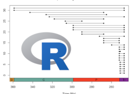 Course Palaeobiology with R: Methods for Deep-Time Data Analysis